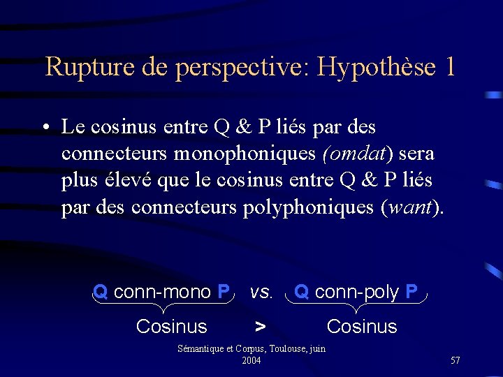 Rupture de perspective: Hypothèse 1 • Le cosinus entre Q & P liés par