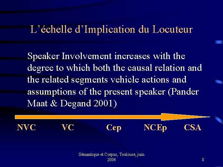 L’échelle d’Implication du Locuteur Speaker Involvement increases with the degree to which both the
