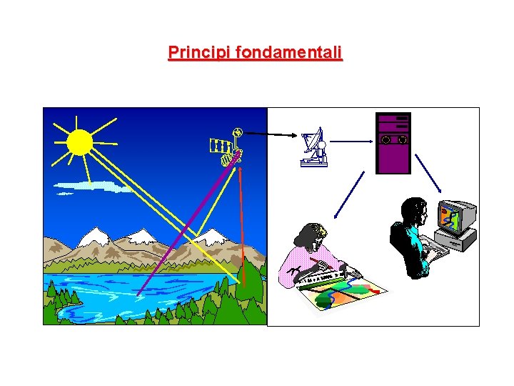 Principi fondamentali 