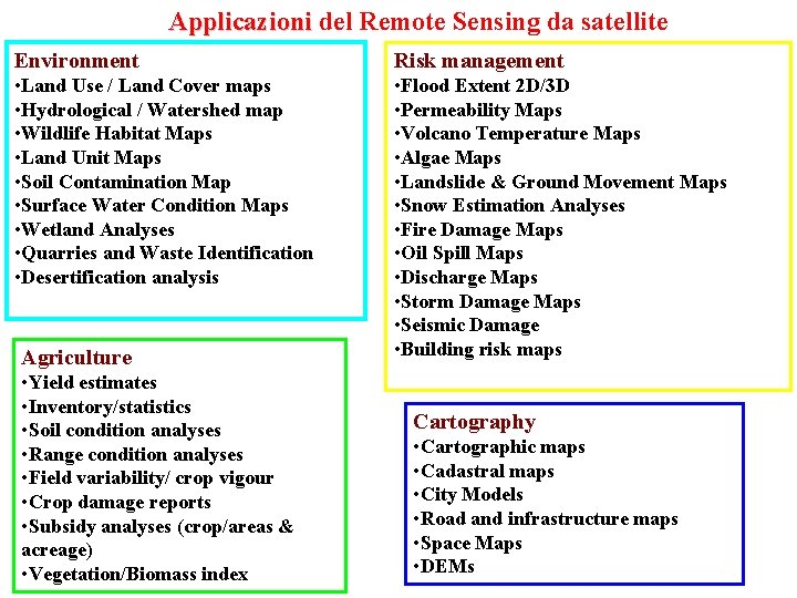 Applicazioni del Remote Sensing da satellite Applicazioni Environment Risk management • Land Use /