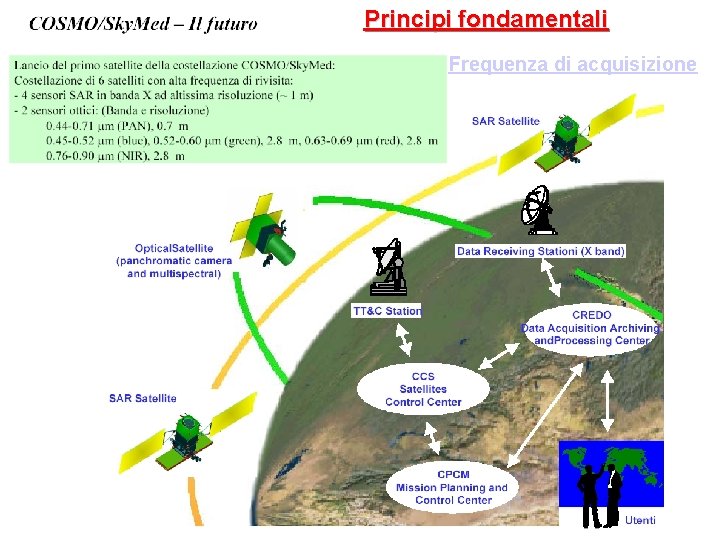 Principi fondamentali Frequenza di acquisizione 