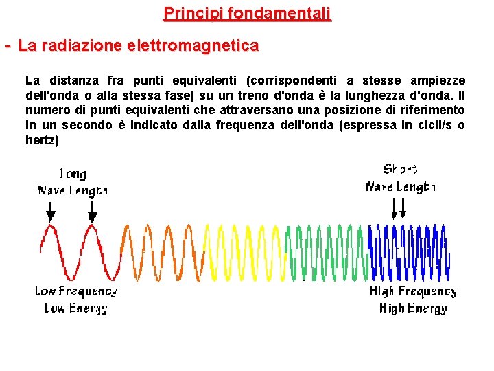 Principi fondamentali - La radiazione elettromagnetica La distanza fra punti equivalenti (corrispondenti a stesse