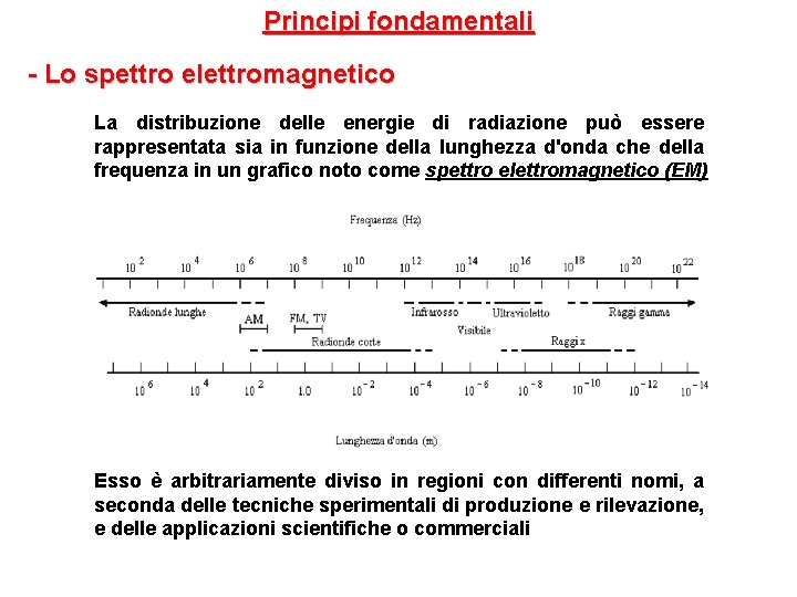 Principi fondamentali - Lo spettro elettromagnetico La distribuzione delle energie di radiazione può essere