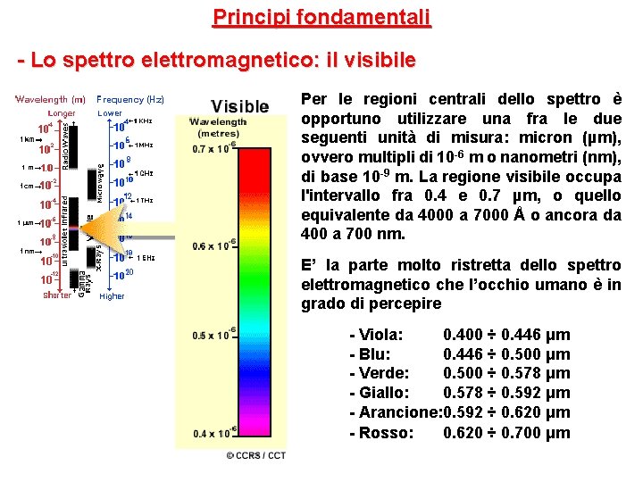 Principi fondamentali - Lo spettro elettromagnetico: il visibile Per le regioni centrali dello spettro