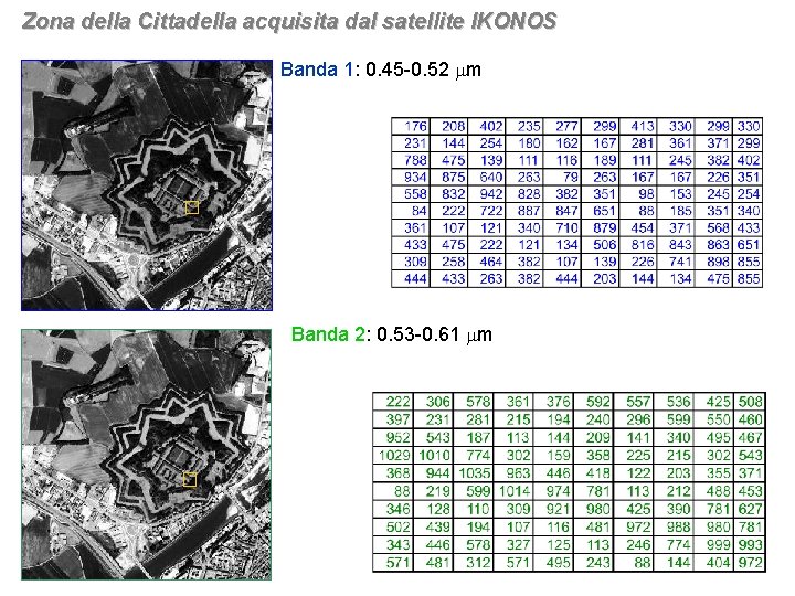 Zona della Cittadella acquisita dal satellite IKONOS Banda 1: 0. 45 -0. 52 m