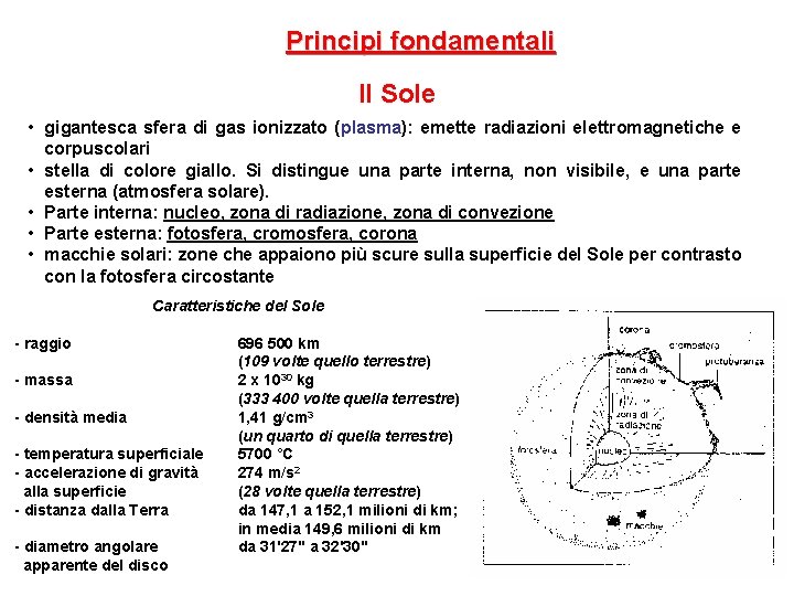 Principi fondamentali Il Sole • gigantesca sfera di gas ionizzato (plasma): emette radiazioni elettromagnetiche