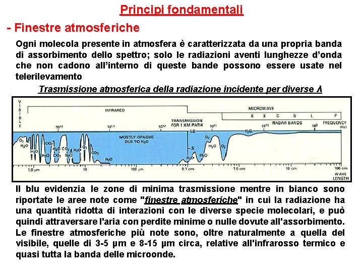 Principi fondamentali - Finestre atmosferiche Ogni molecola presente in atmosfera è caratterizzata da una