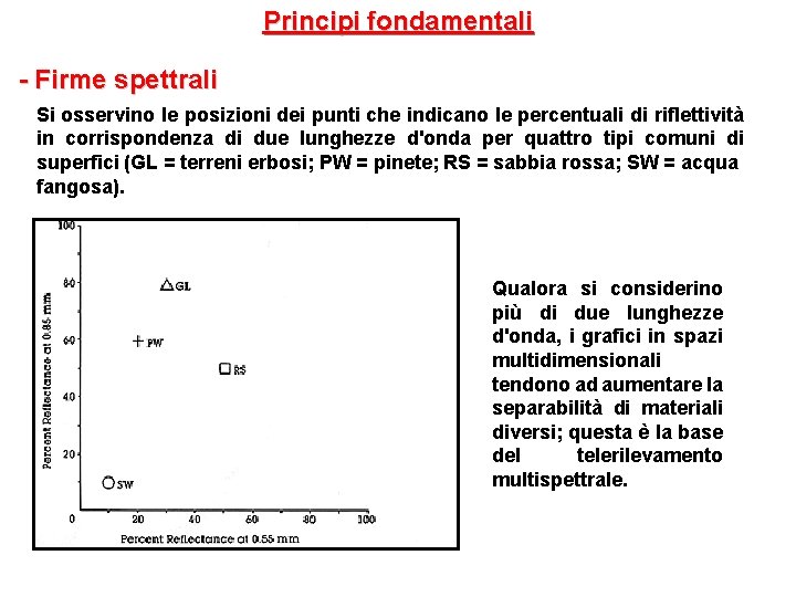 Principi fondamentali - Firme spettrali Si osservino le posizioni dei punti che indicano le