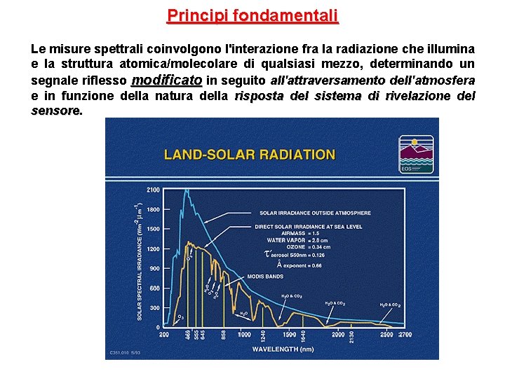 Principi fondamentali Le misure spettrali coinvolgono l'interazione fra la radiazione che illumina e la