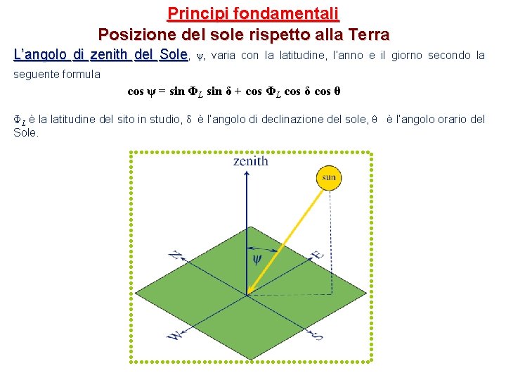 Principi fondamentali Posizione del sole rispetto alla Terra L’angolo di zenith del Sole, ψ,