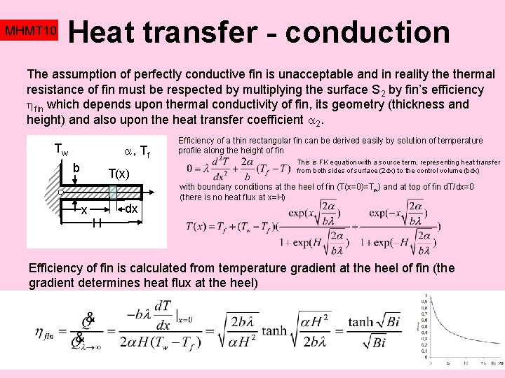MHMT 10 Heat transfer - conduction The assumption of perfectly conductive fin is unacceptable