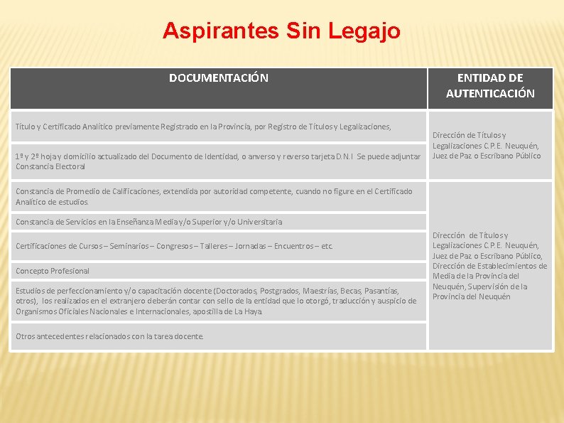 Aspirantes Sin Legajo DOCUMENTACIÓN Título y Certificado Analítico previamente Registrado en la Provincia, por Aspirantes Sin Legajo DOCUMENTACIÓN Título y Certificado Analítico previamente Registrado en la Provincia, por