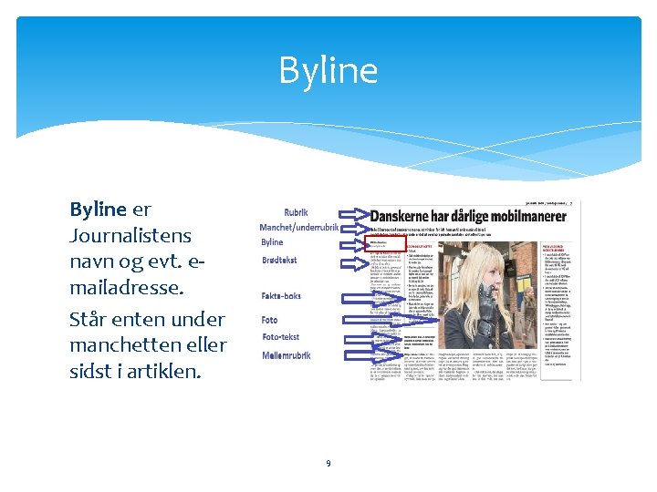 Byline er Journalistens navn og evt. emailadresse. Står enten under manchetten eller sidst i