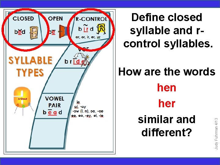 Define closed syllable and rcontrol syllables. Judy Fuhrman 4/13 How are the words hen