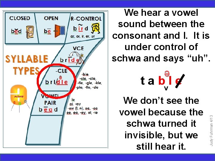 We hear a vowel sound between the consonant and l. It is under control