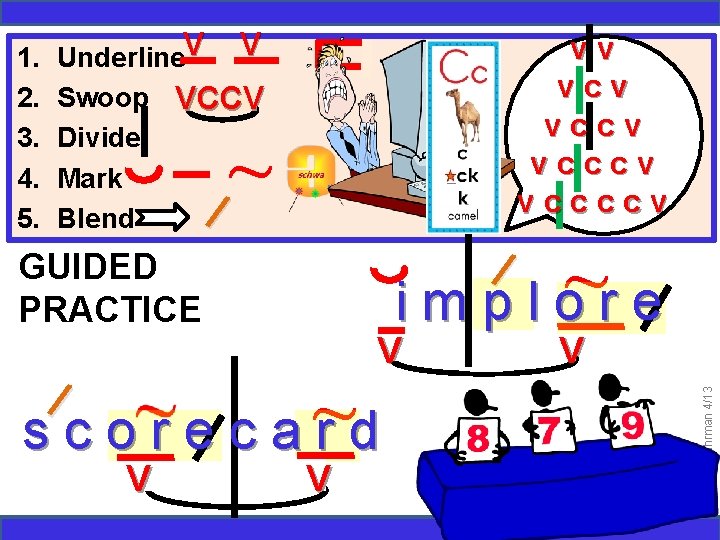 Underline. V V Swoop VCCV Divide Mark Blend vv vccv vccccv ~ / ~