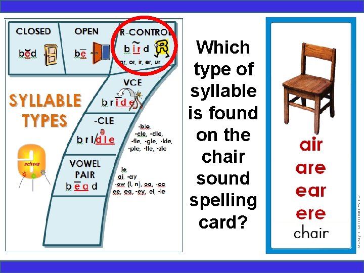 Judy Fuhrman 4/13 Which type of syllable is found on the chair sound spelling