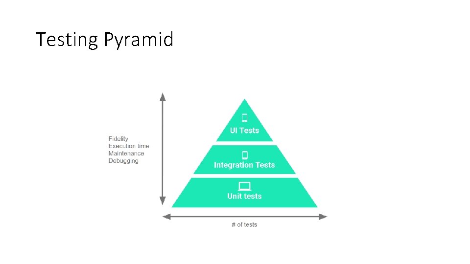 Testing Pyramid 