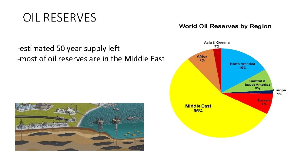 OIL RESERVES -estimated 50 year supply left -most of oil reserves are in the