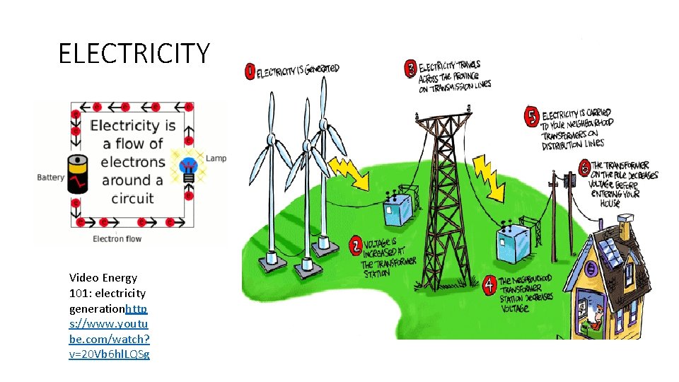 ELECTRICITY Video Energy 101: electricity generationhttp s: //www. youtu be. com/watch? v=20 Vb 6