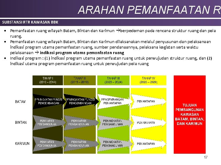 ARAHAN PEMANFAATAN RU SUBSTANSI RTR KAWASAN BBK • Pemanfaatan ruang wilayah Batam, Bintan dan