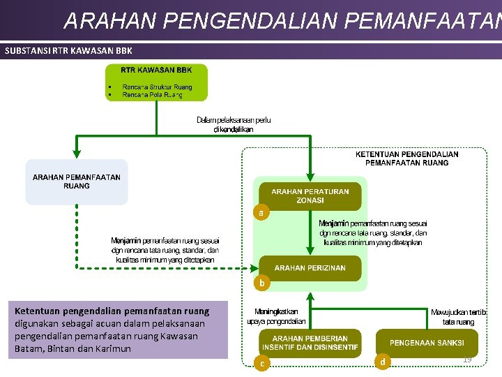 ARAHAN PENGENDALIAN PEMANFAATAN SUBSTANSI RTR KAWASAN BBK a b Ketentuan pengendalian pemanfaatan ruang digunakan