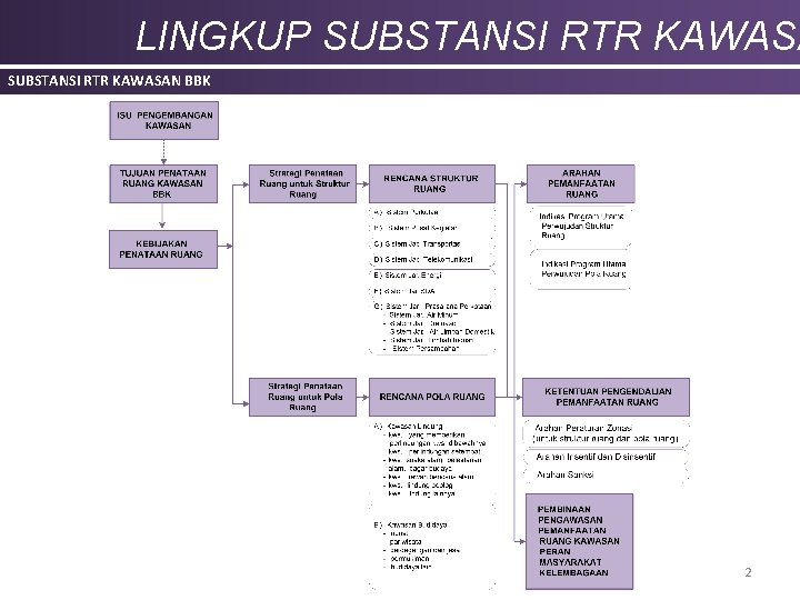 LINGKUP SUBSTANSI RTR KAWASAN BBK 2 