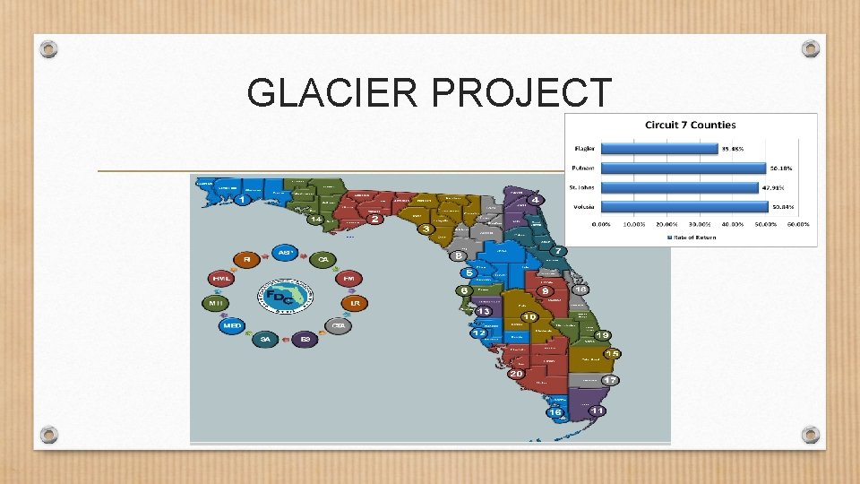 GLACIER PROJECT 