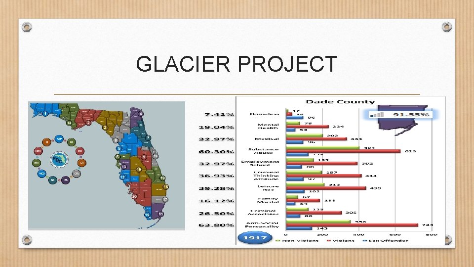 GLACIER PROJECT 