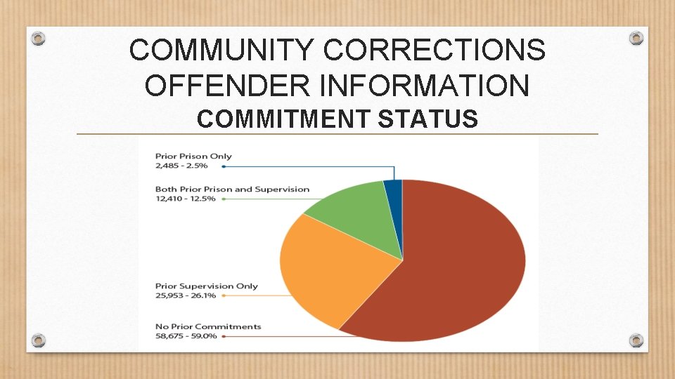 COMMUNITY CORRECTIONS OFFENDER INFORMATION COMMITMENT STATUS 