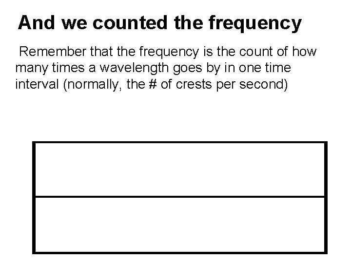 And we counted the frequency Remember that the frequency is the count of how