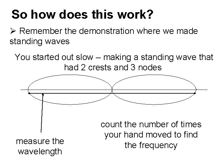 So how does this work? Ø Remember the demonstration where we made standing waves