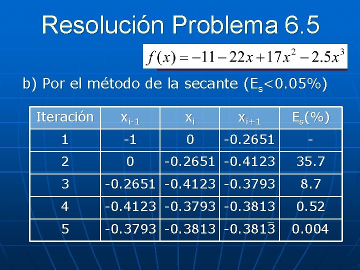 Resolución Problema 6. 5 b) Por el método de la secante (Es<0. 05%) Iteración