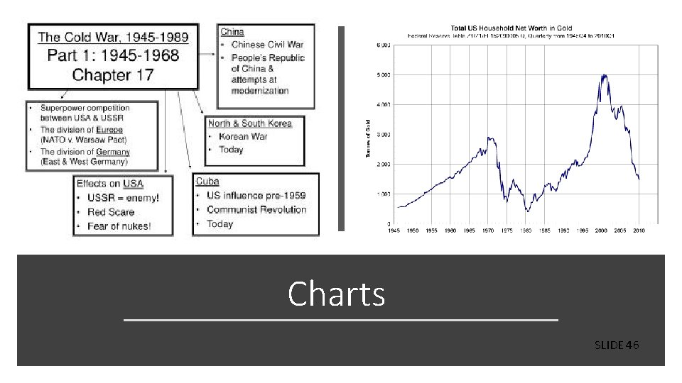 Charts SLIDE 46 