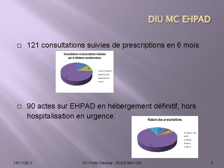 DIU MC EHPAD � 121 consultations suivies de prescriptions en 6 mois � 90