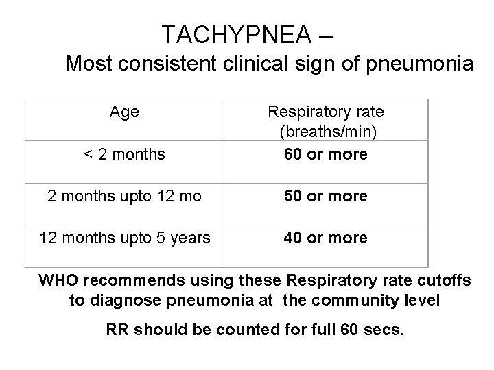 TACHYPNEA – Most consistent clinical sign of pneumonia Age < 2 months Respiratory rate