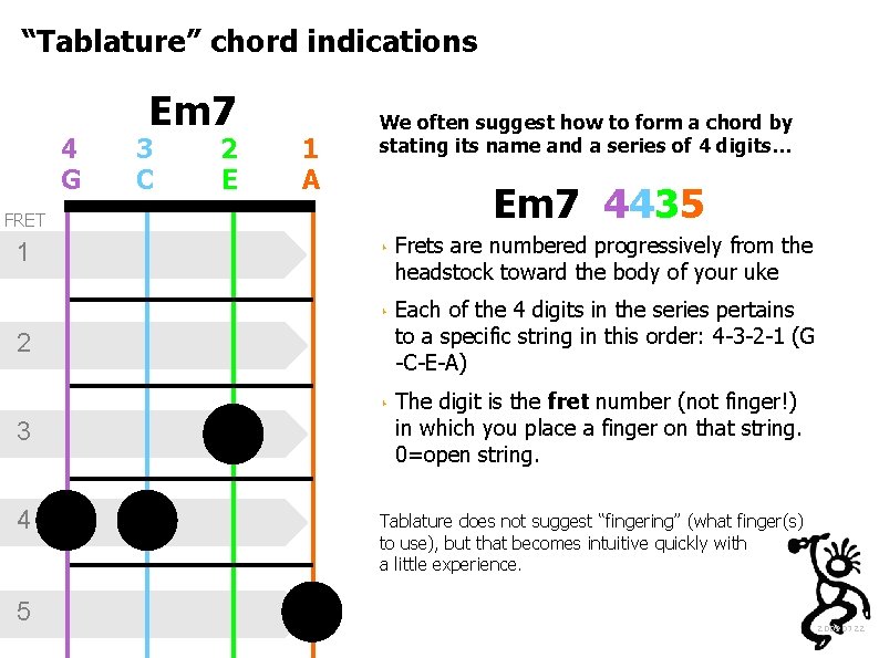 “Tablature” chord indications 4 G Em 7 3 C 2 E 1 A We