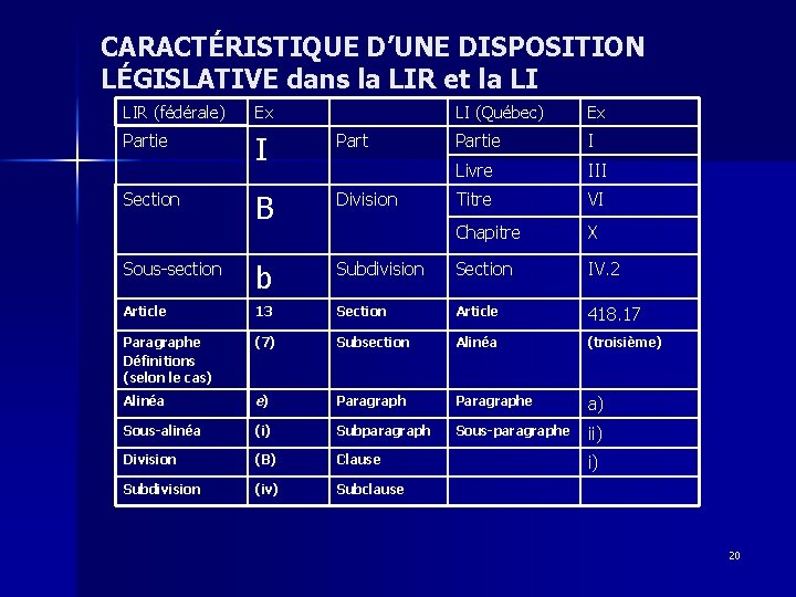 CARACTÉRISTIQUE D’UNE DISPOSITION LÉGISLATIVE dans la LIR et la LI LIR (fédérale) Ex LI