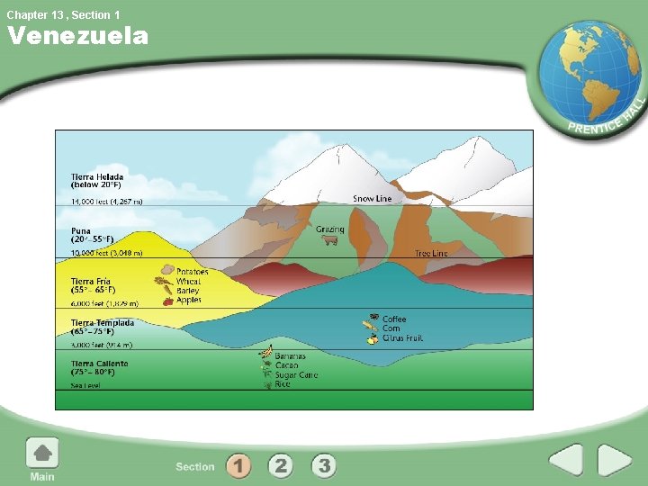 Chapter 13 , Section 1 Venezuela 