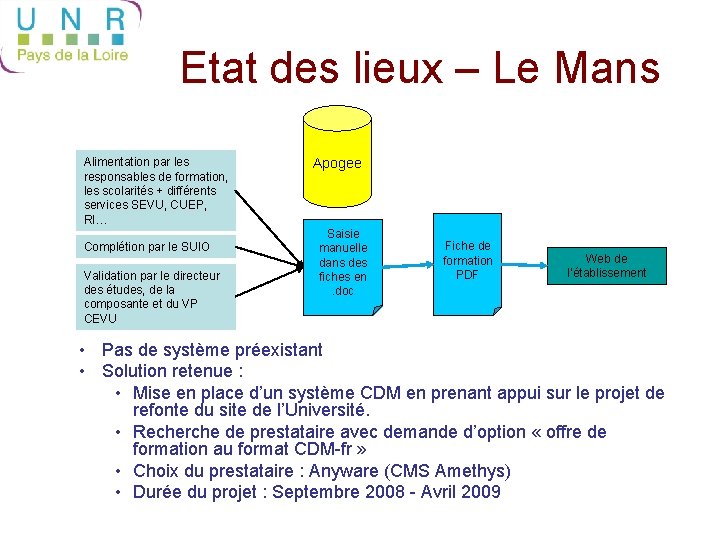 Etat des lieux – Le Mans Alimentation par les responsables de formation, les scolarités