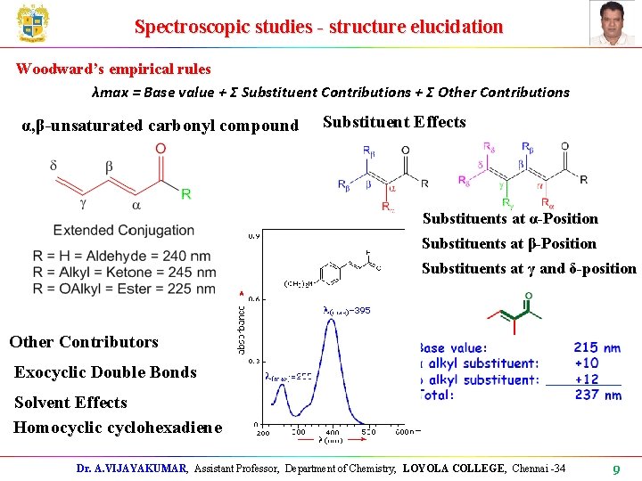 Spectroscopic studies - structure elucidation Woodward’s empirical rules λmax = Base value + Σ