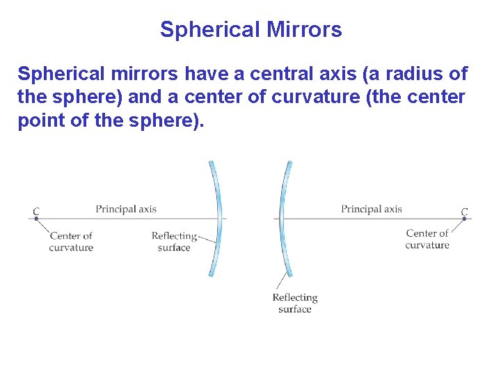 Spherical Mirrors Spherical mirrors have a central axis (a radius of the sphere) and Spherical Mirrors Spherical mirrors have a central axis (a radius of the sphere) and