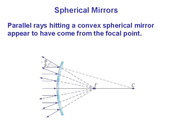 Spherical Mirrors Parallel rays hitting a convex spherical mirror appear to have come from Spherical Mirrors Parallel rays hitting a convex spherical mirror appear to have come from