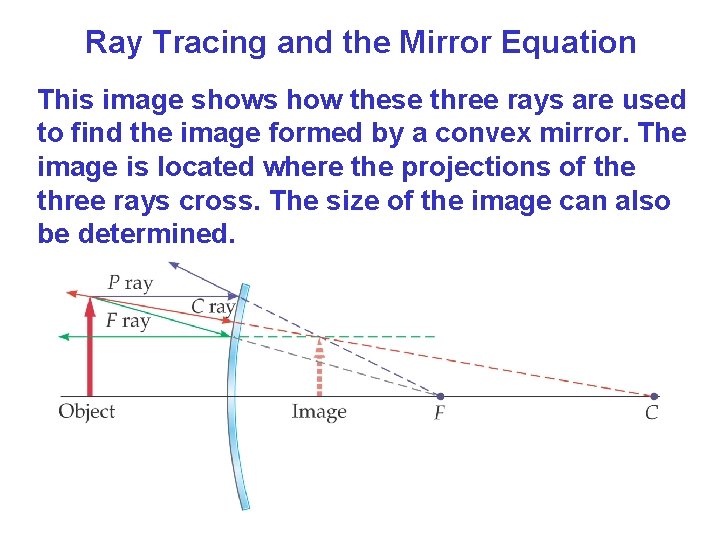 Ray Tracing and the Mirror Equation This image shows how these three rays are Ray Tracing and the Mirror Equation This image shows how these three rays are