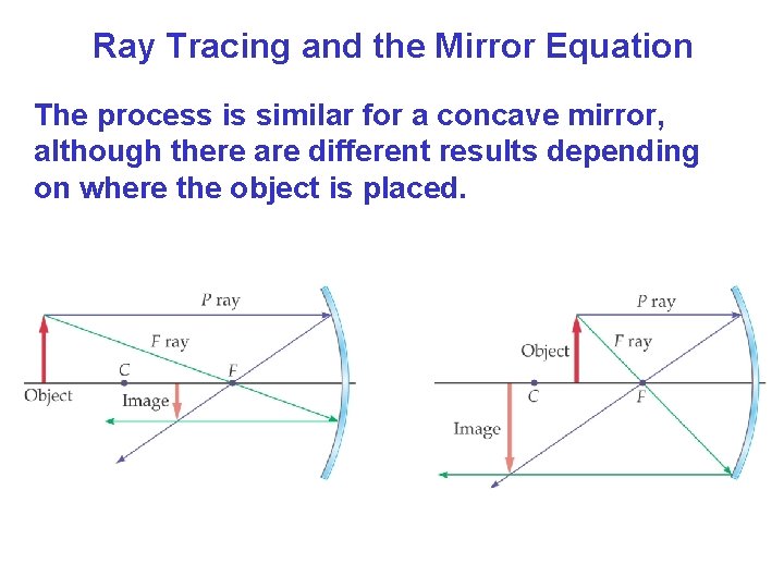 Ray Tracing and the Mirror Equation The process is similar for a concave mirror, Ray Tracing and the Mirror Equation The process is similar for a concave mirror,