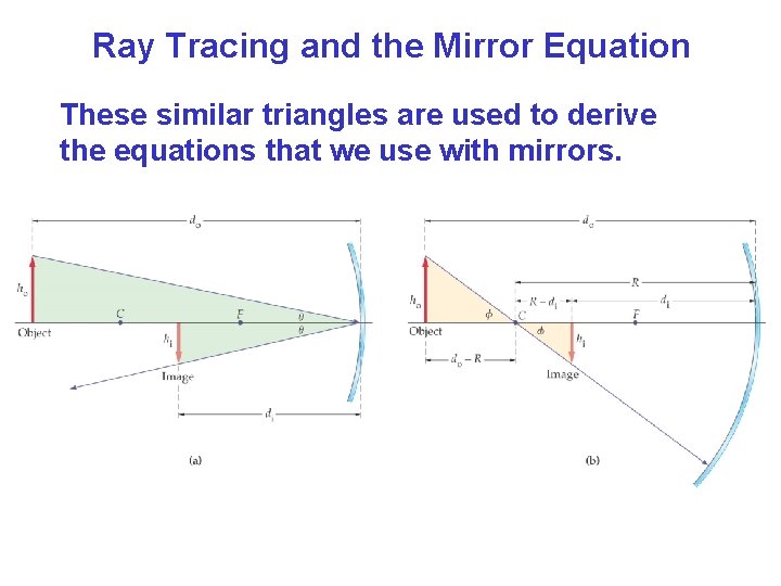 Ray Tracing and the Mirror Equation These similar triangles are used to derive the Ray Tracing and the Mirror Equation These similar triangles are used to derive the