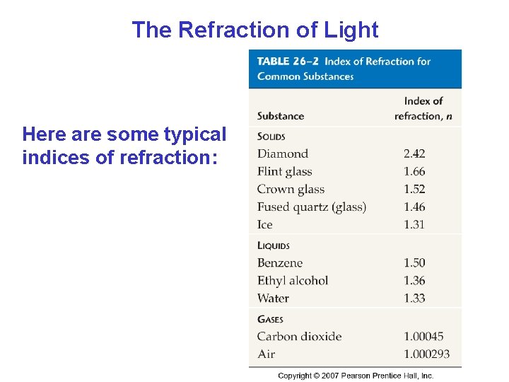 The Refraction of Light Here are some typical indices of refraction: The Refraction of Light Here are some typical indices of refraction: