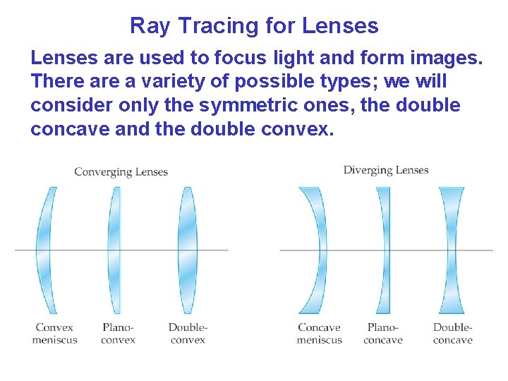 Ray Tracing for Lenses are used to focus light and form images. There a Ray Tracing for Lenses are used to focus light and form images. There a