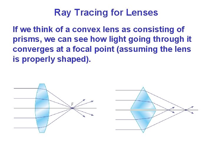 Ray Tracing for Lenses If we think of a convex lens as consisting of Ray Tracing for Lenses If we think of a convex lens as consisting of