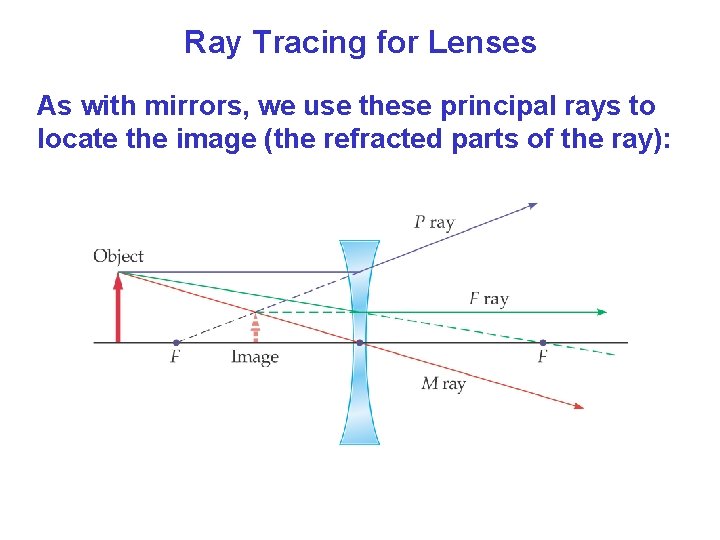Ray Tracing for Lenses As with mirrors, we use these principal rays to locate Ray Tracing for Lenses As with mirrors, we use these principal rays to locate